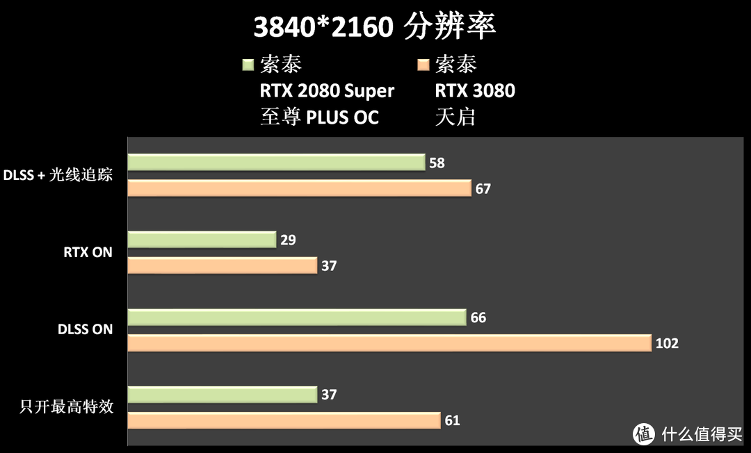 索泰 RTX 3080 天启，开启全新的30系列体验