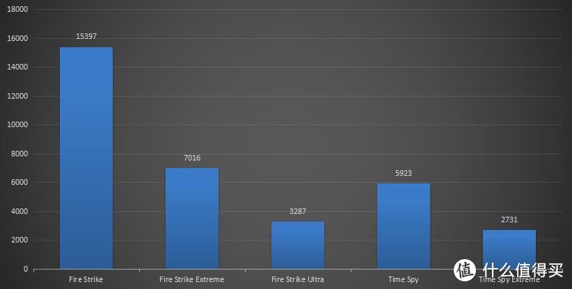 5000元以下装机，锐龙R5-3500X配1660Super帮你娱乐办公两不误