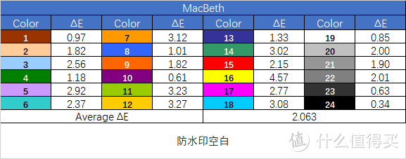 不止于游戏 荣耀猎人游戏本 V700 深度评测