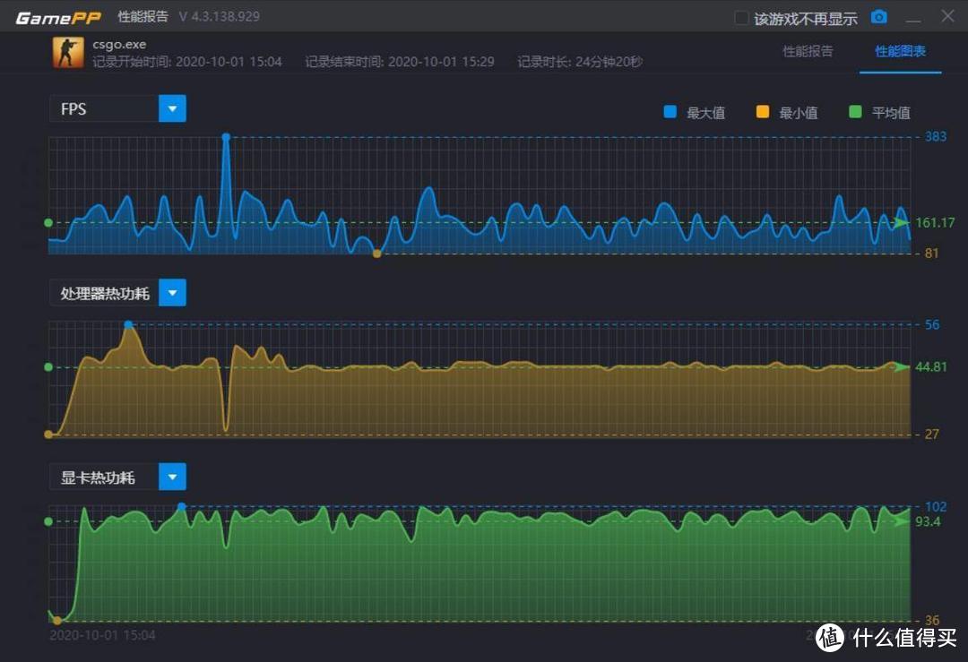 不止于游戏 荣耀猎人游戏本 V700 深度评测