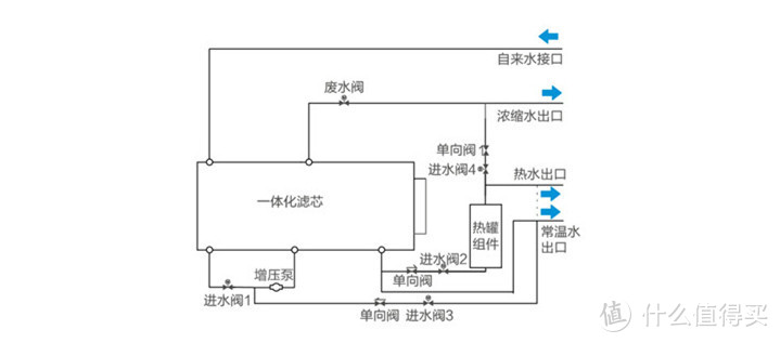 水处理工艺流程简图