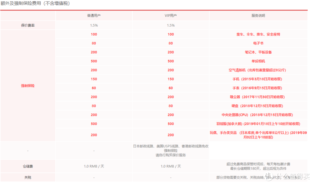 如图所示，不同的东西强制保险费也不同。关于报关清关，我都是主动如实申报的，不建议隐瞒，只能说纳税光荣。