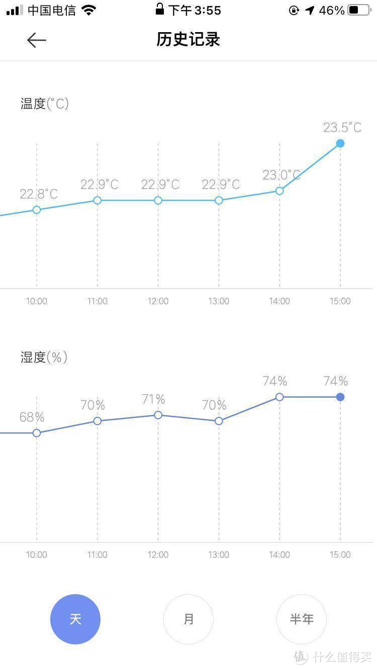 三重洁净、智能操控：LIFAair润宝宝加湿器使用体验