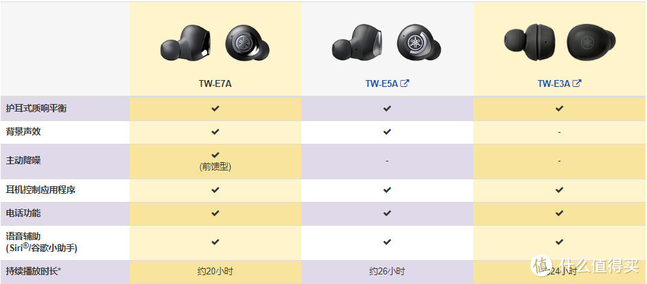 综合体验最佳之一，雅马哈Yamaha TW-E7A真无线蓝牙耳机试听分享