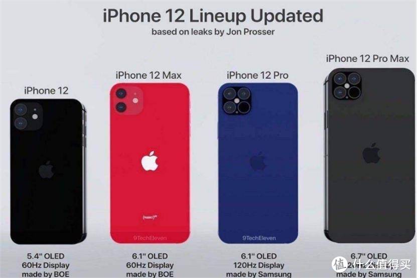 iPhone 12即将在下月发布，但是很遗憾，这款手机被阉割了