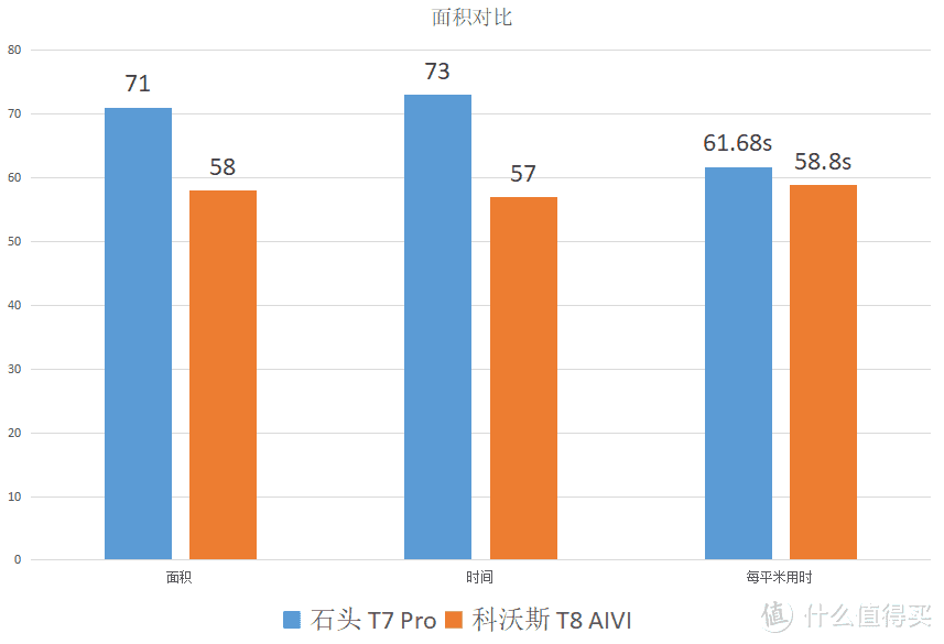 从本次横评，深入解读石头和科沃斯的理念和逻辑