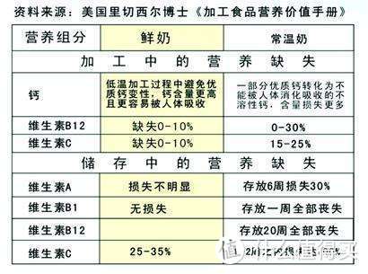 五年选择出的好牛奶（酸奶）