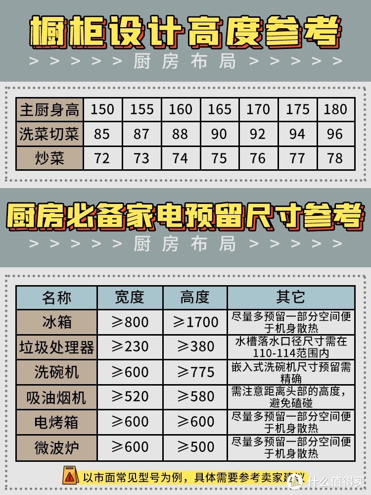 装修干货：全屋开关插座，厨房布局等注意事项