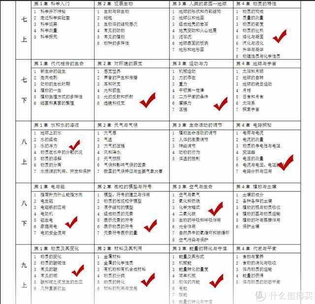 木子育儿篇六 如何让孩子更好地学习科学 这些超硬核的科普绘本了解一下 让孩子爱上科学 含各阶段书单 少儿读物 什么值得买