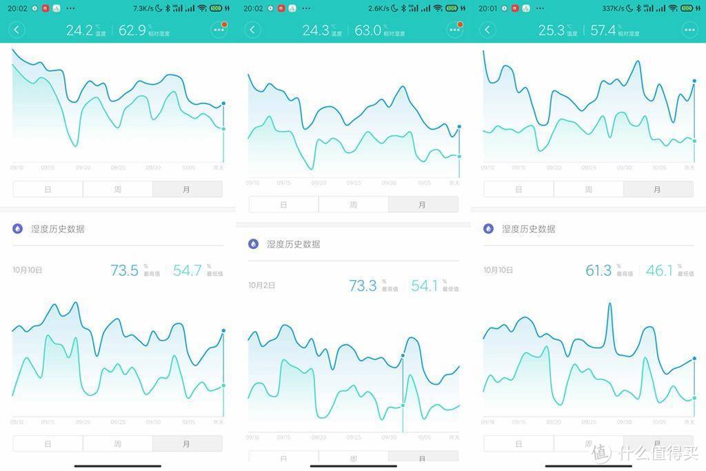 加湿净化合二为一，LIFAair润宝宝净化加湿器体验