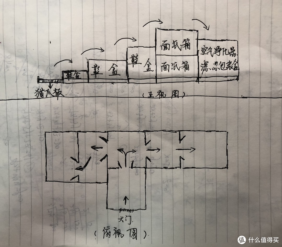 空间结构图