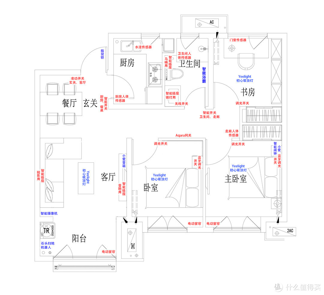 提升小家的幸福感和安全感——新房装修全屋智能家居入门搭建指南，附清单