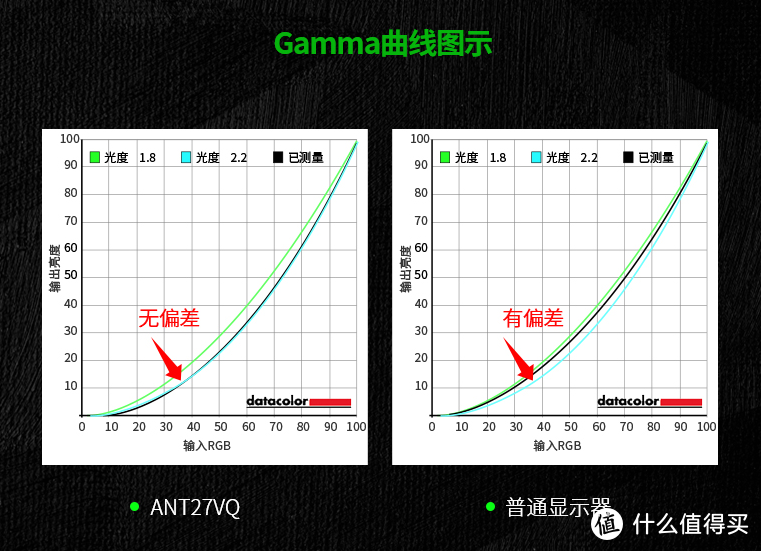 蚂蚁电竞 ANT27VQ电竞显示器开箱体验：超高色域，豪华配置