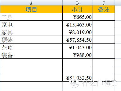 翻新80平米旧房要花多少钱（六）：装修多国杀（下）