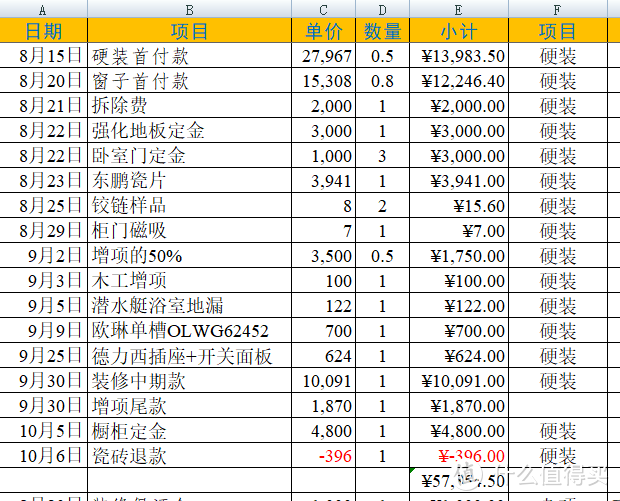 翻新80平米旧房要花多少钱（六）：装修多国杀（下）