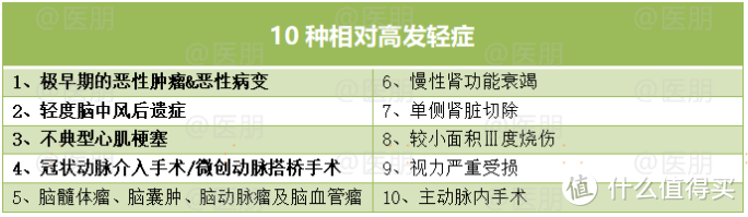 10种相对高发轻症