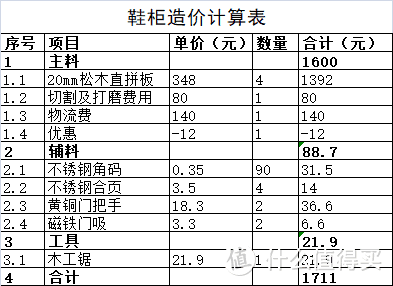 谁说DIY应该比成品便宜，看我DIY一个BIG UGLY AND EXPENSIVE的鞋柜