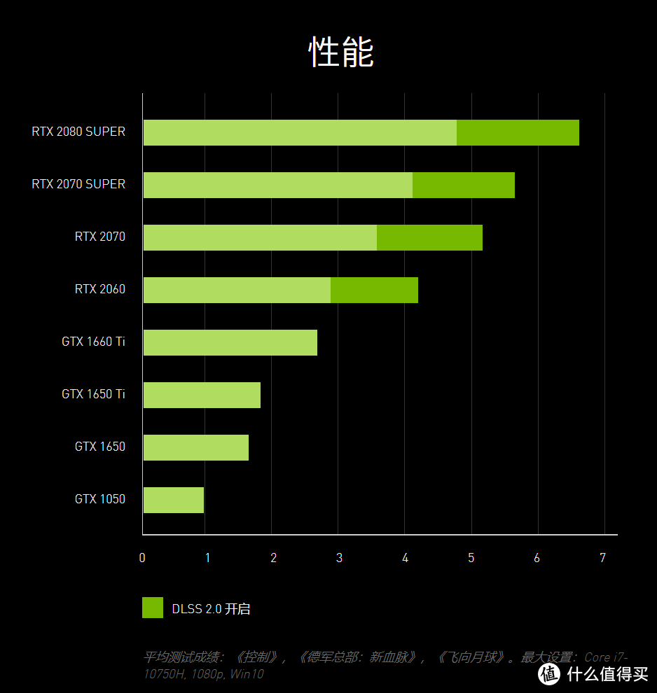 RTX 2060加持，轻薄性能本也能畅玩游戏 - 机械革命（MECHREVO）蛟龙笔记本电脑评测