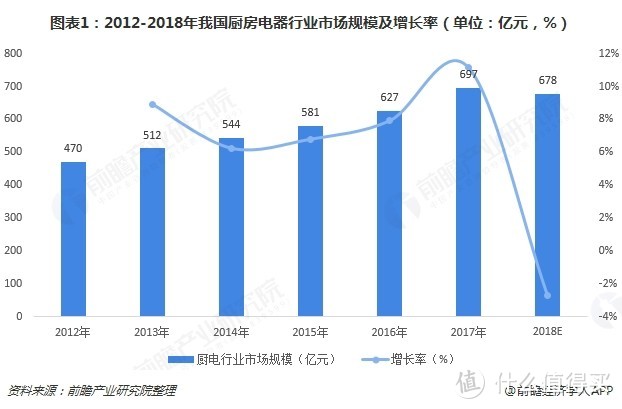 集成灶对整个厨电市场而言，起到了不小的助推作用