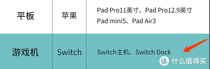 值无不言311期：拒绝鸡肋！27款实用 switch 配件盘点，满足你玩游戏的所有需求！