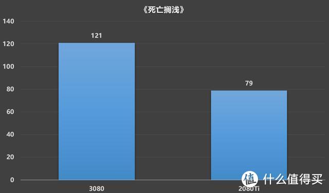 公版RTX 3080装机作业，RTX 2080Ti FE/RTX 3080 FE对比测试