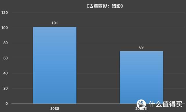 公版RTX 3080装机作业，RTX 2080Ti FE/RTX 3080 FE对比测试