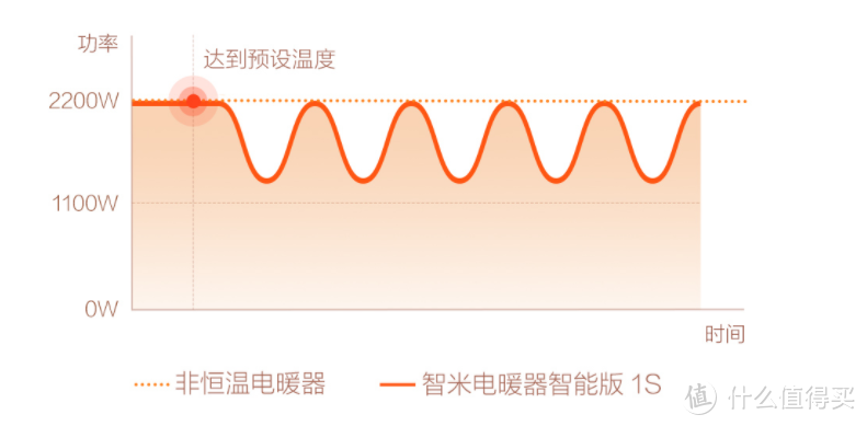 冬季给老妈送温暖，智米智能电暖器1S体验