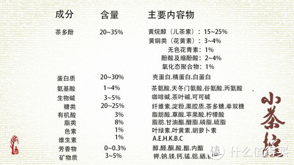 喝茶，我们到底在喝什么？我们喝到了什么？