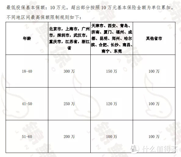 10月寿险榜单来了！抄底地板价+特色权益！