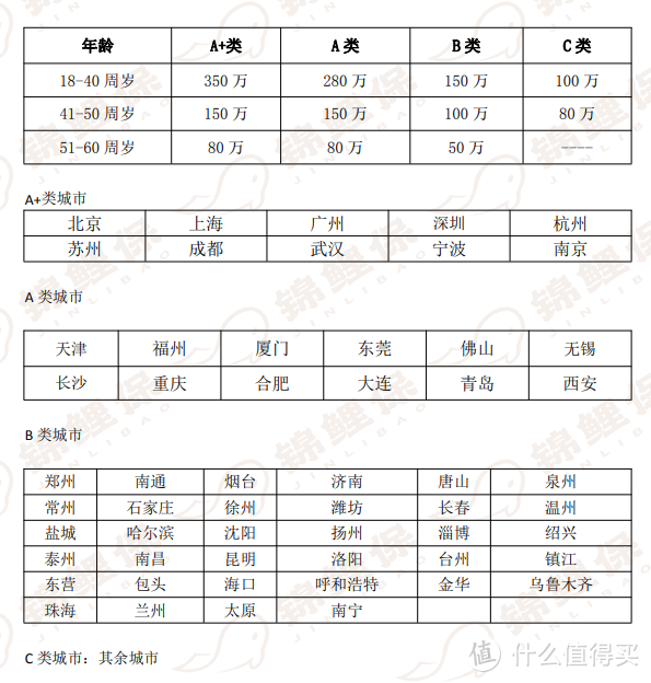 10月寿险榜单来了！抄底地板价+特色权益！