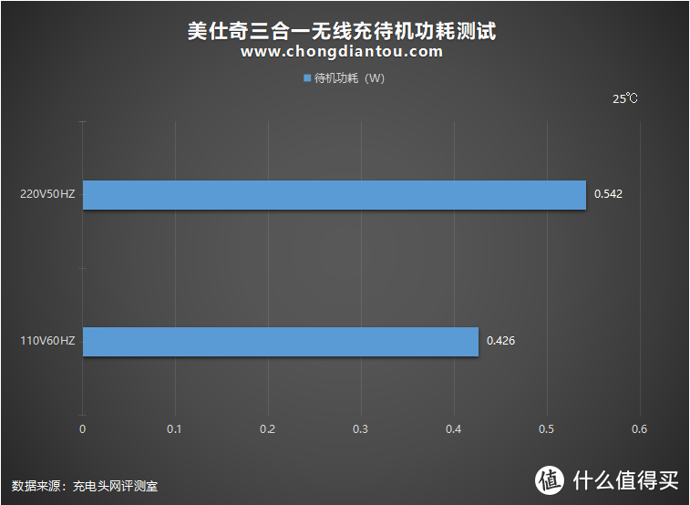 磁吸小圆球收纳盒：美仕奇三合一无线充深度体验，还你整洁桌面