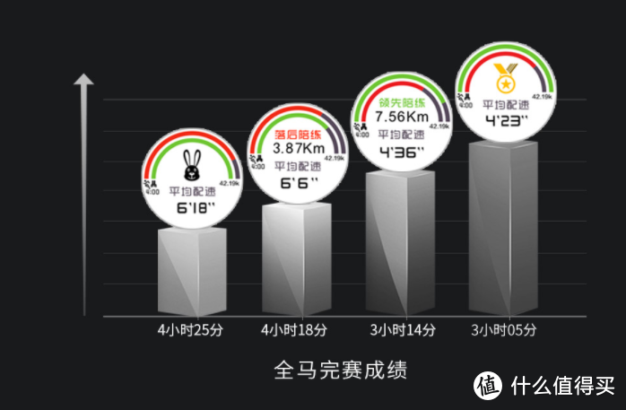 其实我们慢生活也可以用，宜准智能专业跑步手表