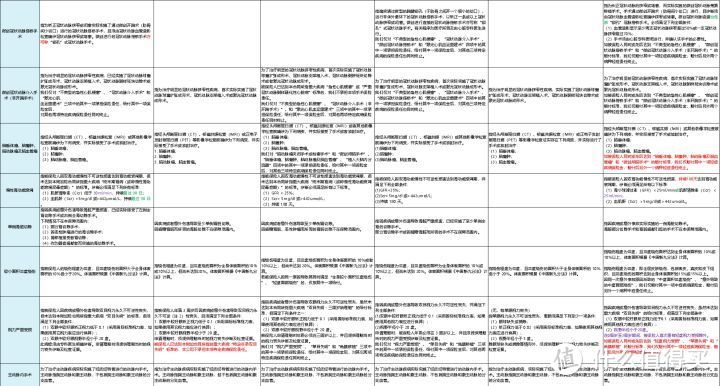 手把手教你看懂保单不被坑