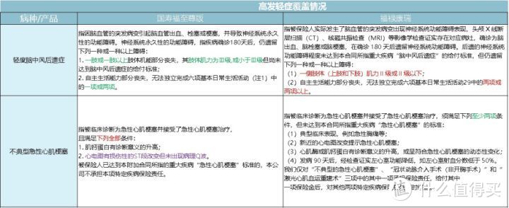 手把手教你看懂保单不被坑