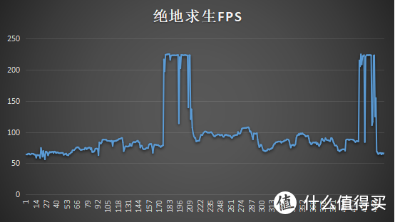 社畜刚毕业的第一张显卡，590GME傲狼的入门小测