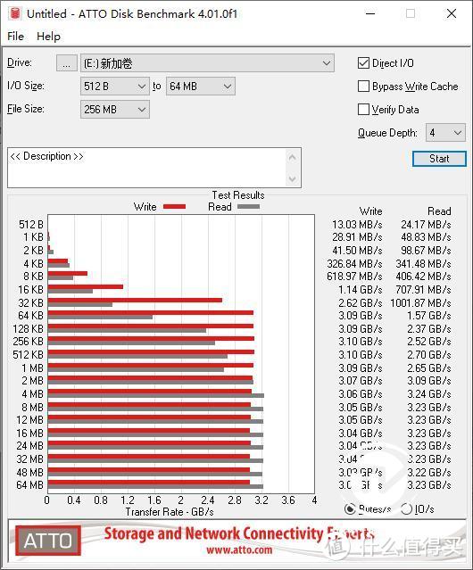 高速读写，电竞必备 英睿达P5固态硬盘评测