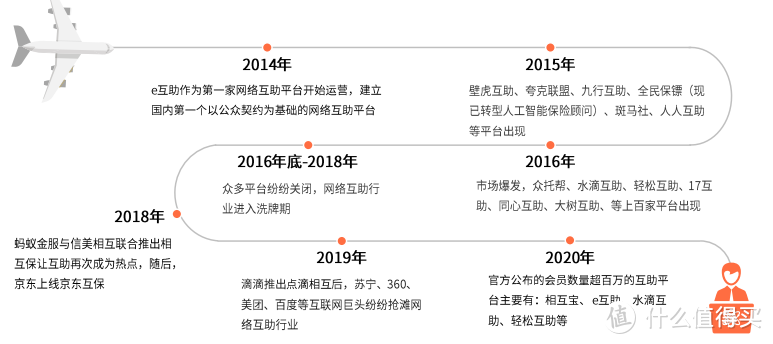 网络互助平台众多，凭什么e互助就能受到那么多人的喜爱？