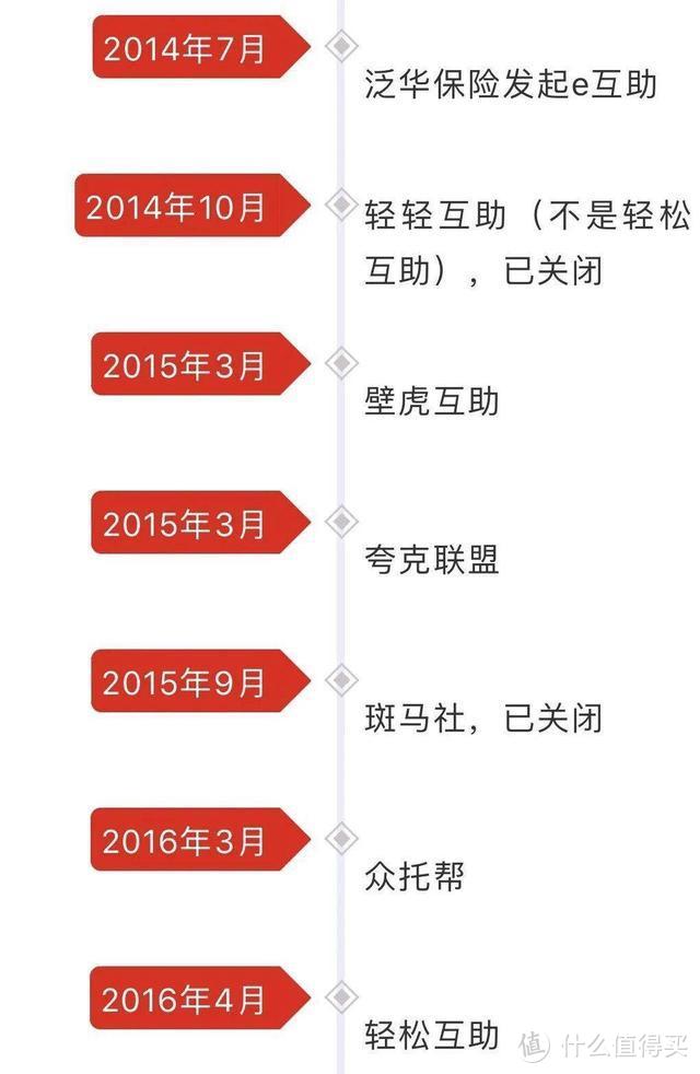 网络互助平台众多，凭什么e互助就能受到那么多人的喜爱？