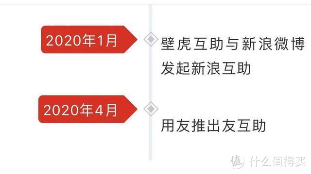 网络互助平台众多，凭什么e互助就能受到那么多人的喜爱？