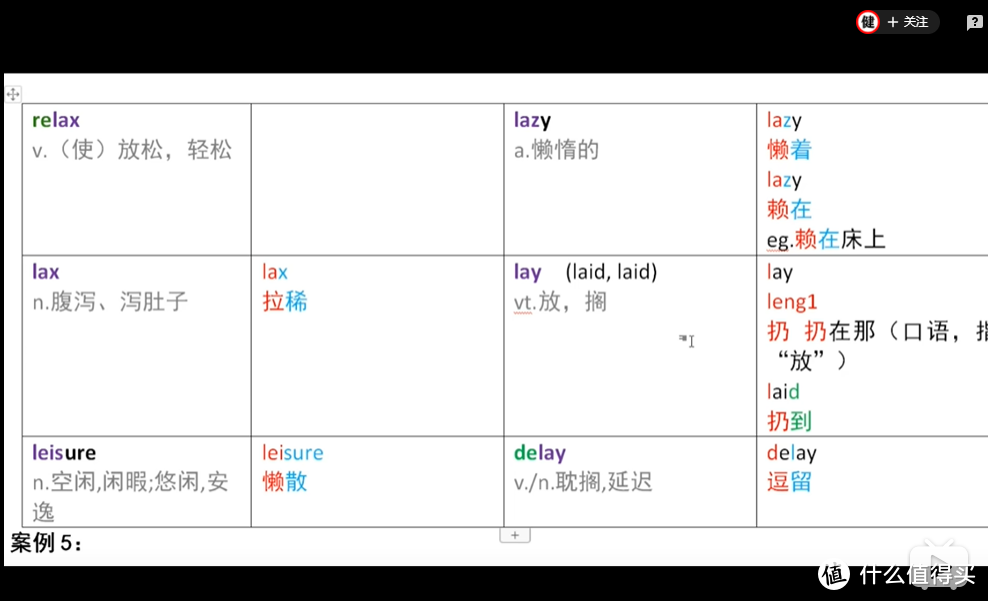 高效学习英语的免费课程