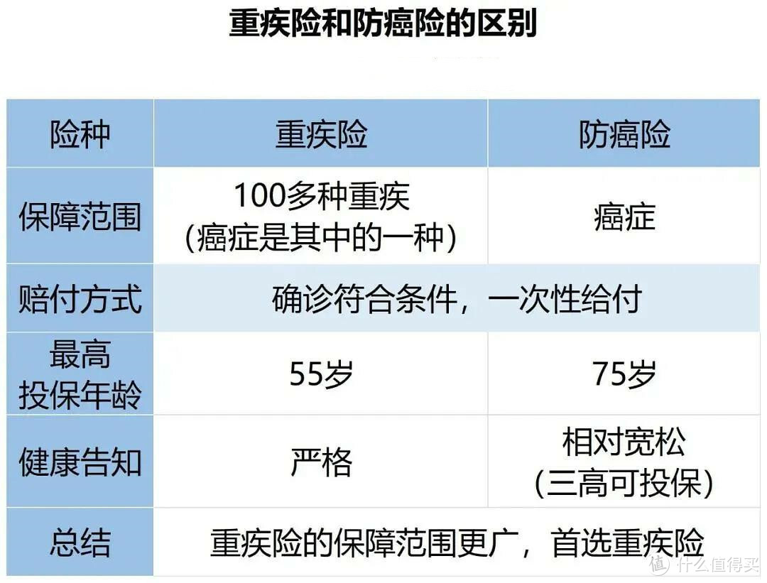 二姐聊保障 篇二百四十：父母50多岁，买什么保险合适？