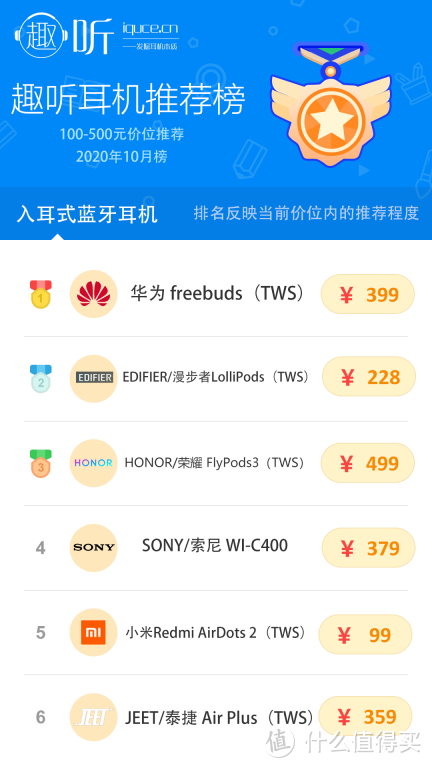 全价位段推荐 靠谱的趣听耳机排行榜 10月已经为你更新