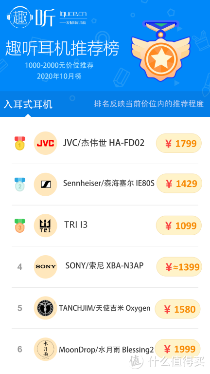 全价位段推荐 靠谱的趣听耳机排行榜 10月已经为你更新