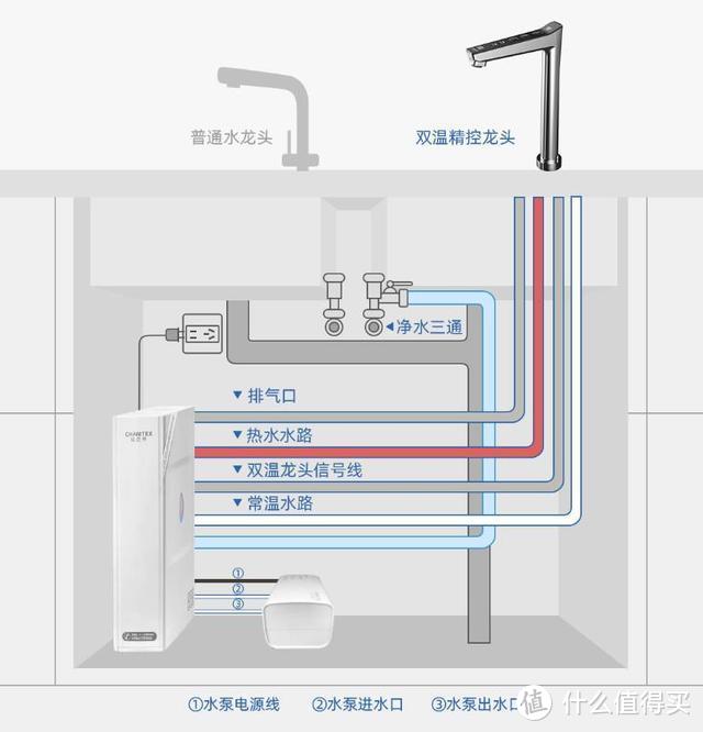 健康喝水，冷热随心，佳尼特净热一体即饮净水器FA1