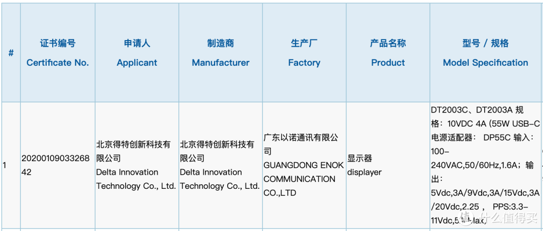 看完这些发布会，2020 年就结束了