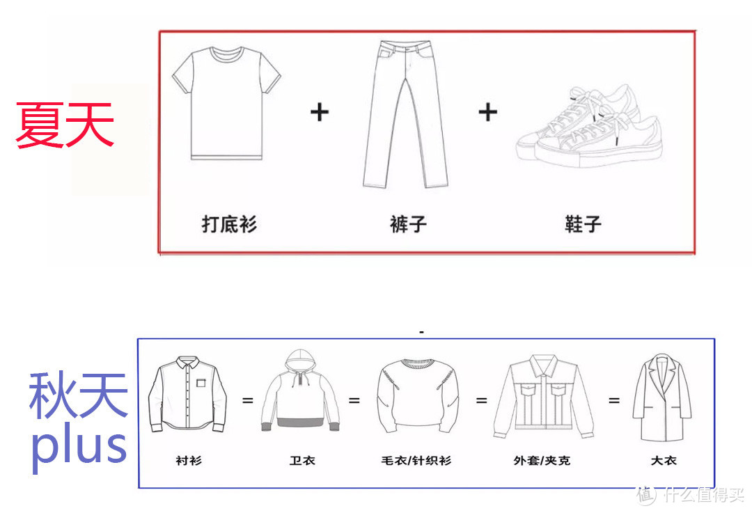 换季没衣服穿？不存在！我们值男们只想加一件外套