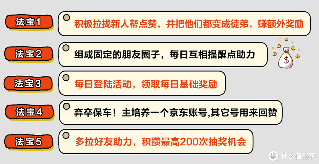 最高可提现1111元，2020版京东城城分现金玩法攻略