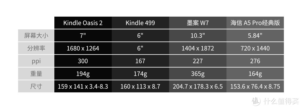 参数对比