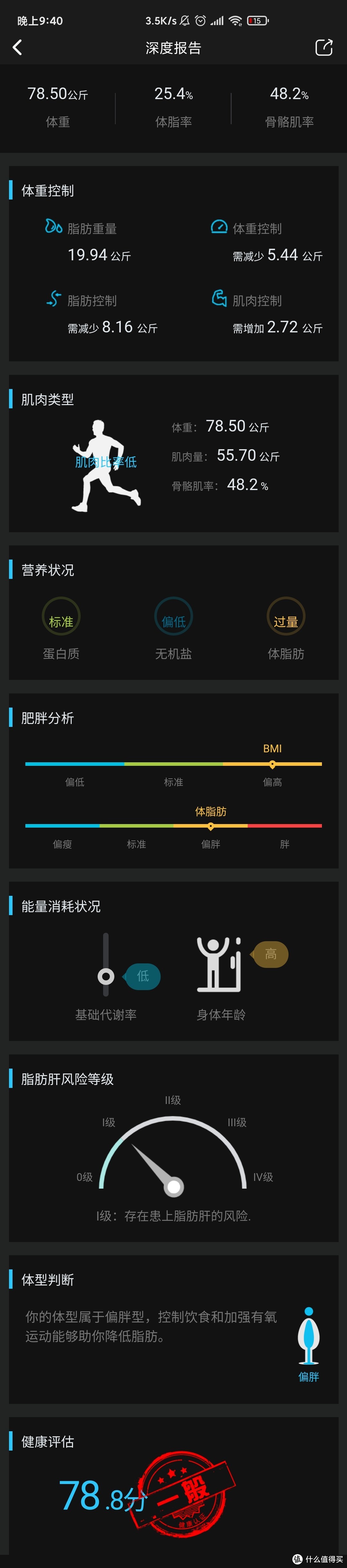 云康宝数据分析页面