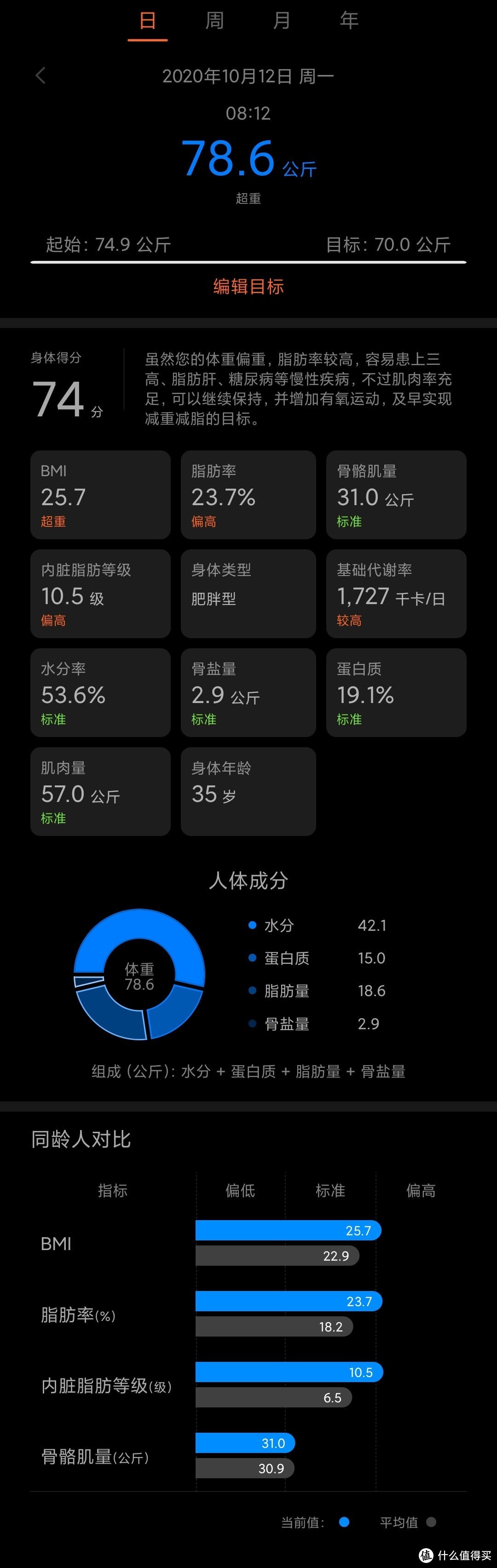 华为数据报告页面